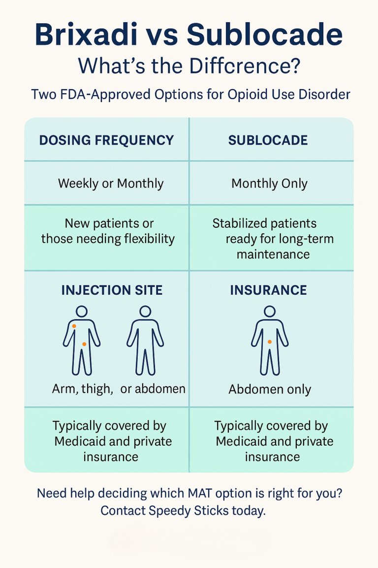 Read more about the article Brixadi vs Sublocade: Which Buprenorphine Injection Is Right for You?