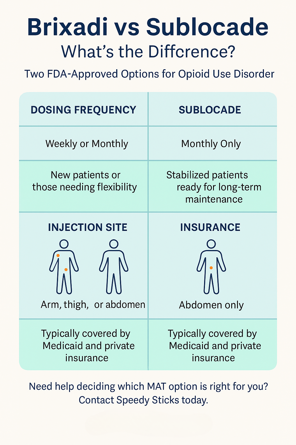 Read more about the article Brixadi vs Sublocade: Which Buprenorphine Injection Is Right for You?